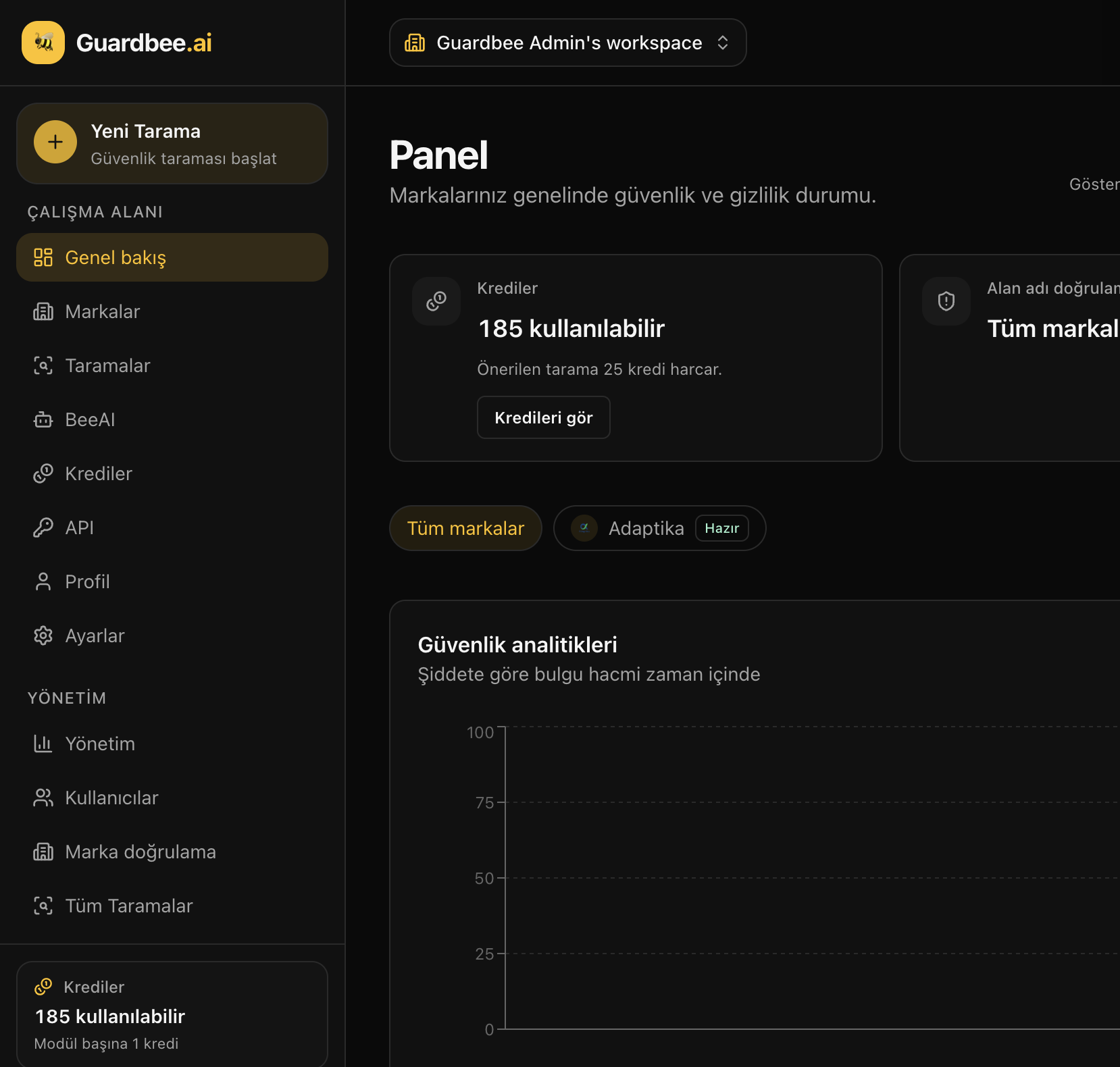 Guardbee güvenlik dashboard