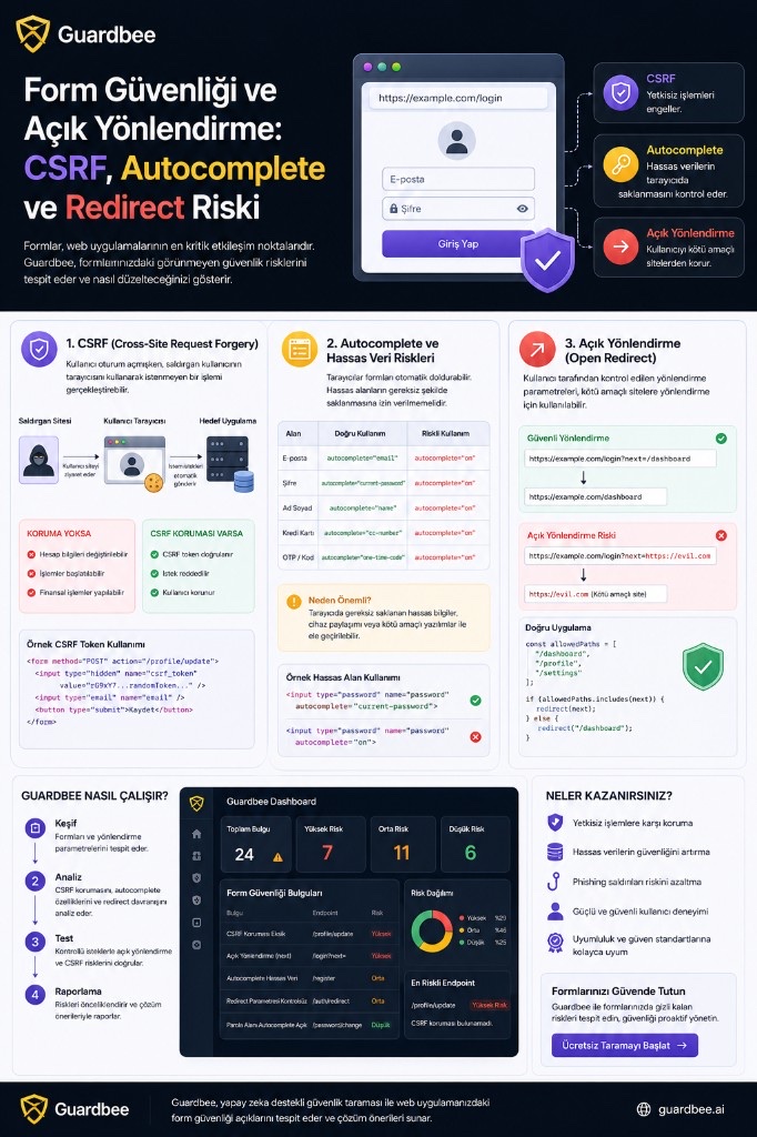 Form security and open redirects: CSRF, autocomplete, and redirect risk infographic